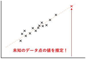 Image result for Matplotlib 3D Managing Graph Layout