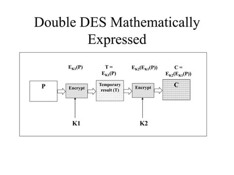 Symmetric-key Algorithm Examples 的图像结果