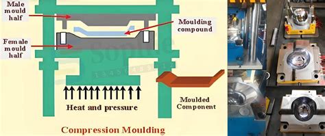 Image result for Compression Molding Examples