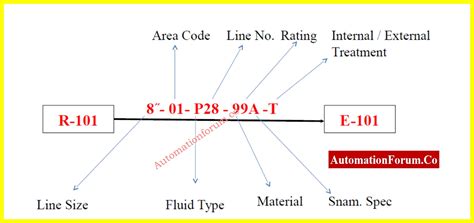 Image result for How Program PID Instruction