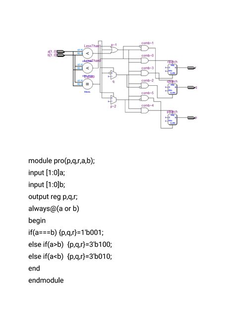Verilog Examples 的图像结果