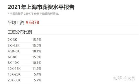 上海2021年7月1日起调整最低工资标准 2590元- 上海本地宝