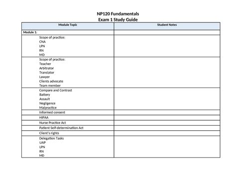 Image result for NP Exam Study Guide