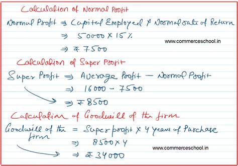 Image result for Goodwill Class 12 Solution