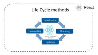 Image result for Class Based Component React