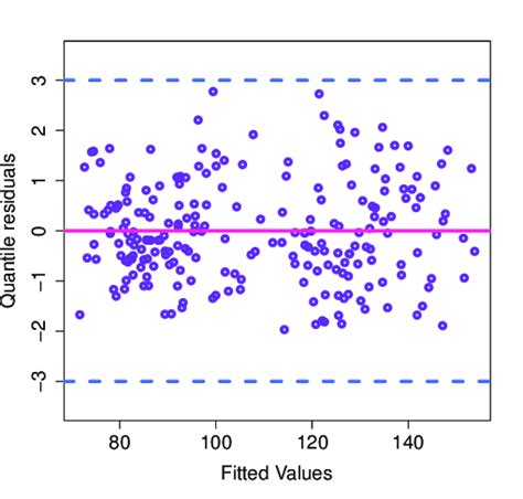 Image result for Flow Chart Model