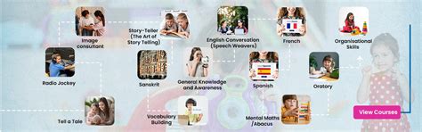 Public Speaking Classes | Phonics | Intelligence Vidyarthi