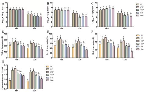 Bacteriostatic Effects of Yujin Powder and Its Components on Clinical ...