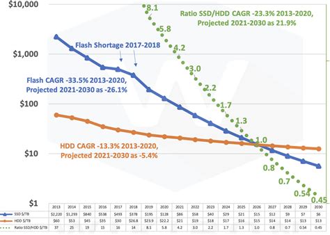 Image result for Yahoo! Finance Web Scraping Python