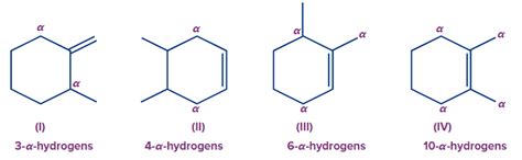Alkanes: Formula, Preparation & Properties | AESL