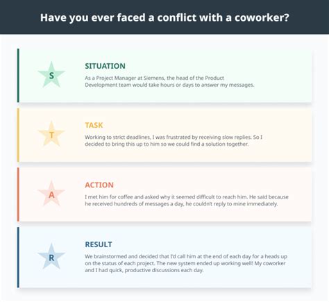 Image result for STAR Method for Interviews