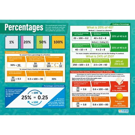 Buy Percentages Math – Gloss Paper – 33” x 23.5” – Educational School ...