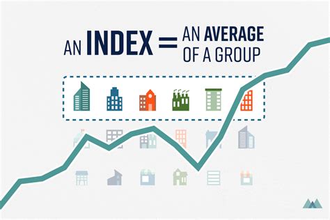 4-4. What’s in an Index? | MoneySherpa