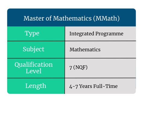 Mathematics Masters Programs Requirements 的图像结果