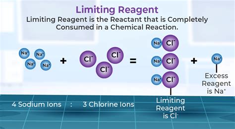 Calculating Limiting Reactant Problems 的图像结果