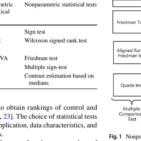 Statistical hypothesis test Hypothesis Testing Examples 的图像结果
