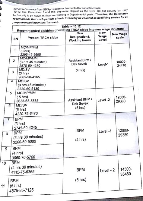 Periods of absence from GDS Posts cannot be counted for annual increase