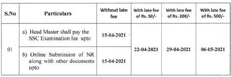 SSC Public Exams June 2021 - Revised due Dates for Examination FEE ...