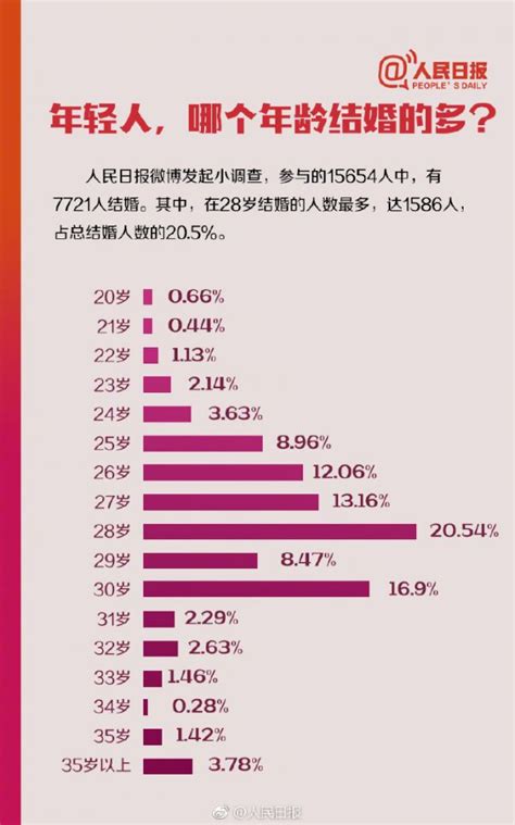 中国人婚姻数据说明了什么？31年离婚数量为何越来越多_国内新闻_海峡网