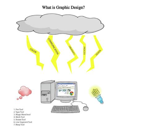 Image result for Examples of Computer Graphics Projects