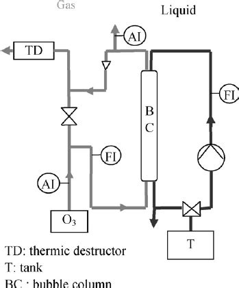 Image result for Humidification Column