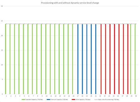 Azure API Example Cost Model 的图像结果