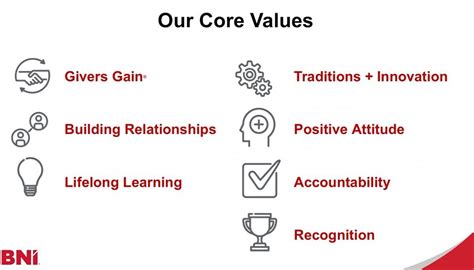 Image result for BNI Core Values Ed Slot