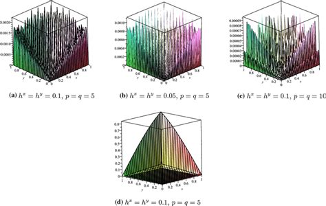 Image result for Absolute Error Example