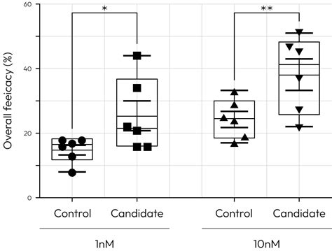 Cytotoxic T-cell Activation 的图像结果