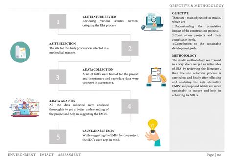 ENVIRONMENT IMPACT ASSESSMENT | CEPT - Portfolio