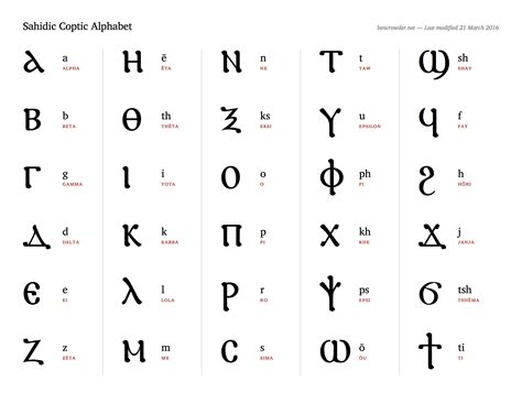 Image result for Coptic Alphabet Tutorial