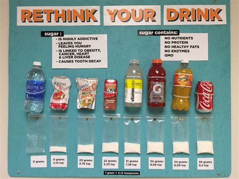 RETHINK YOUR DRINK. Bags of Sugar Reveal What's Real. WOW ...