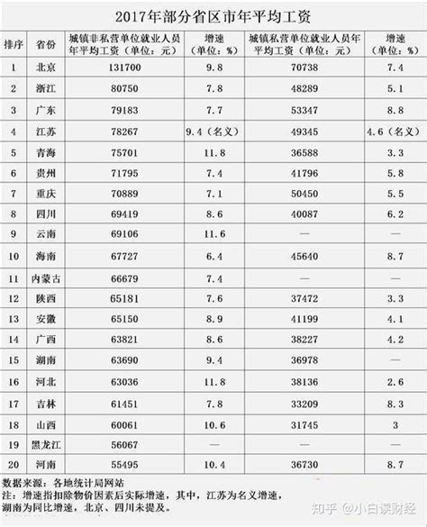 2023广州最低工资标准是多少钱一个月