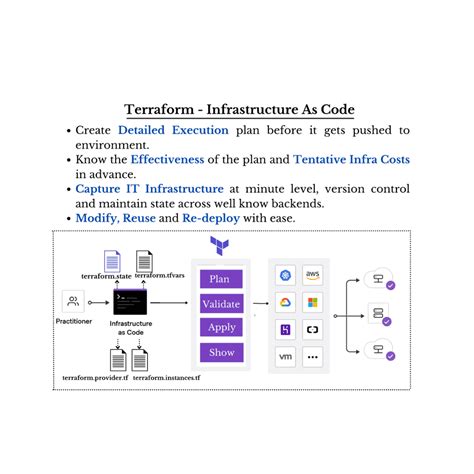 Terraform Infrastructure as Code Sample Tutorials Window 的图像结果