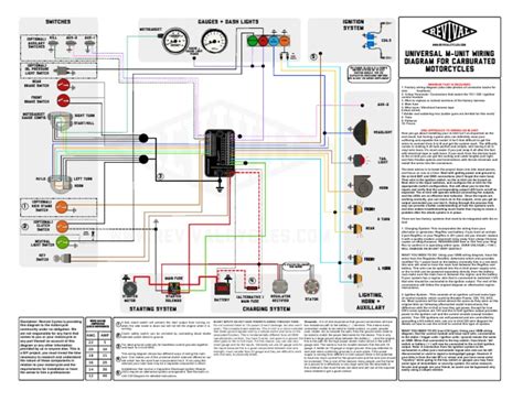 Image result for Programming M Unit