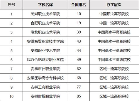 河北有哪些专科学校2019排名揭秘，盘点河北省最好的十大专科院校