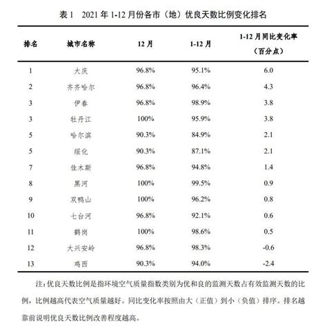 2020年大庆市14个开发区主导产业及分布情况分析_黑龙江省