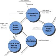 Image result for Library Management System Project DataTable