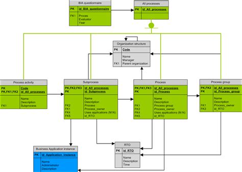 Image result for Process Layer