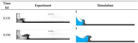 A Mesh-Free Particle Method for Simulation of Mobile-Bed Behavior ...