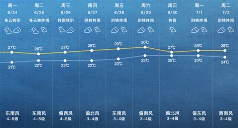 三伏天日期确定！上海明起连下八天雨，出梅和入伏有关系吗？ - 周到上海