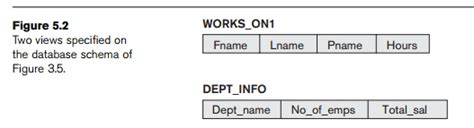 Image result for View SQL