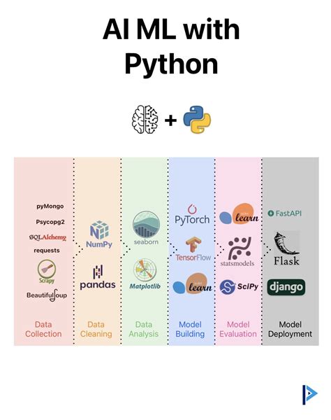 GUI in Python for Automating Ml Tasks 的图像结果
