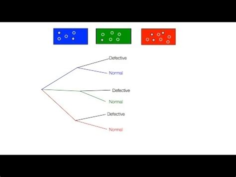 Rezultat imagine pentru Calculate Conditional Probability