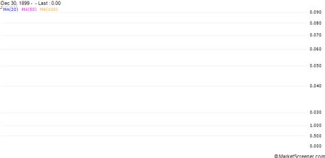 Dean Foods Launches New Limited Edition TruMoo Orange Scream Milk ...