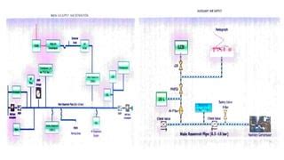 Image result for DMRC Training