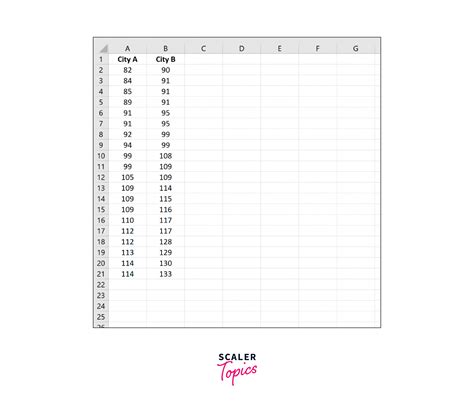 One Sample & Two Sample Z-Tests in Excel - Scaler Topics