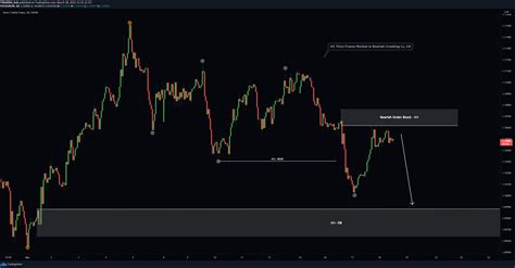 Trading View Chart Tutorial 的图像结果