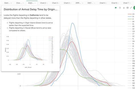 Image result for Exploratory Visualization