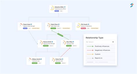 Image result for Relationship Mapping Visualisation Tool